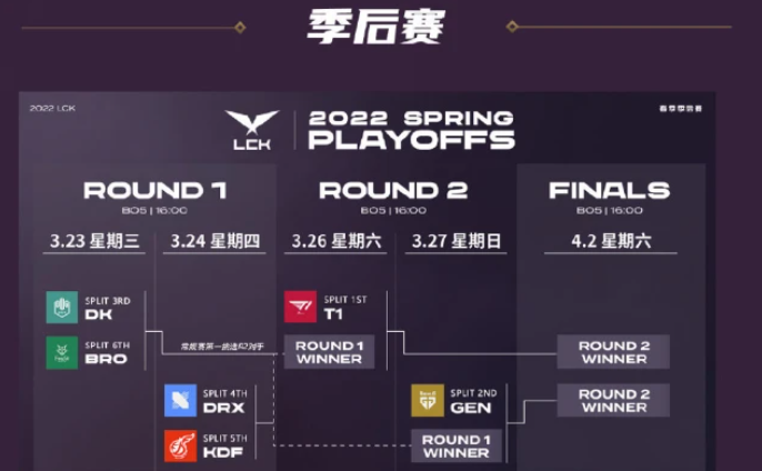 BRO横扫SHR,Chovy团战一打五宿命之战入围赛,技惊四座 BRO横扫SHR,Chovy团战一打五宿命之战入围赛,技惊四座