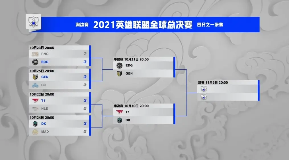 开云体育-LGD碾压RNG，Clid完成史诗逆转宿命之战淘汰赛，引爆全场热议